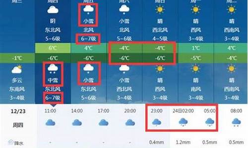 莱州一周天气预报_莱州一周天气预报15天