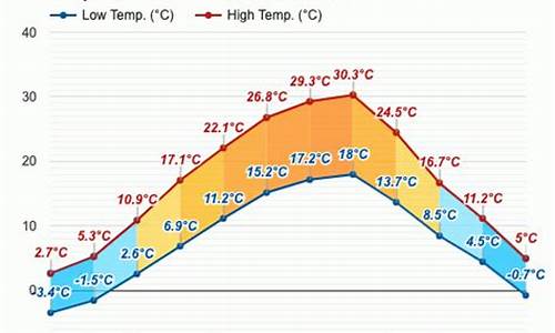 罗马尼亚首都天气预报15天_罗马尼亚天气预报15天准确