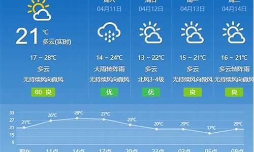 广州实时天气预报未来两小时_广州实时天气预报