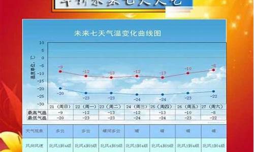 绥中天气预报一周15天天气预报_绥中天气预报一周的天气