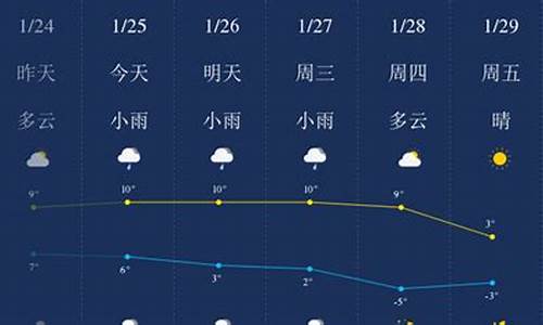 滁州市一周天气预报15天_滁州市一周天气