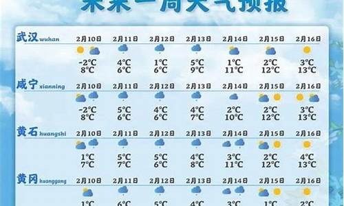 湖北襄樊天气预报7天一周气温_襄樊一周的天气预报