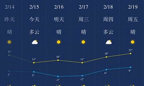 郑州天气预报15_郑州天气预报15天准确一览表图片