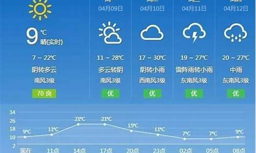 抚州一周天气预报_抚州一周天气预报10天