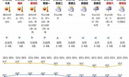 厦门天气历史数据_厦门天气历史记录