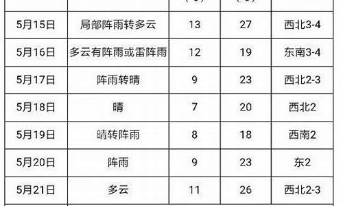 建三江天气预报15天查询_建三江天气预报15天查询2023