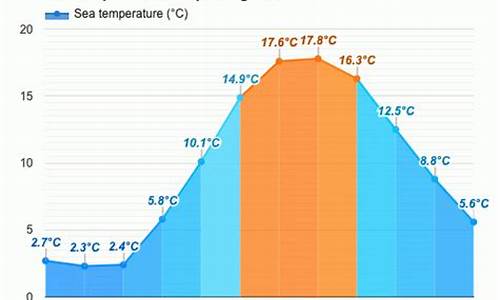 哥本哈根天气预报15天查询结果_哥本哈根天气预报15天