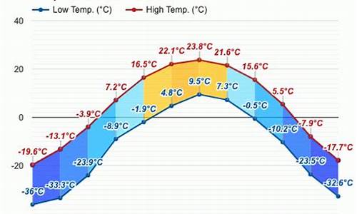 根河天气预报15天的_根河天气预报15天