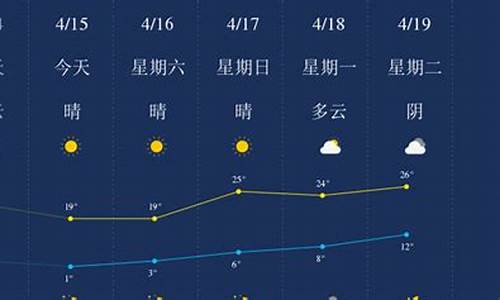 石河子天气预报15天莫索湾_石河子天气预报15天