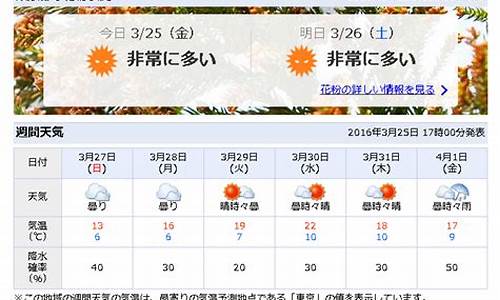 东京天气预报一周天气预报查询表_东京天气预报一周天气预报查询表下载