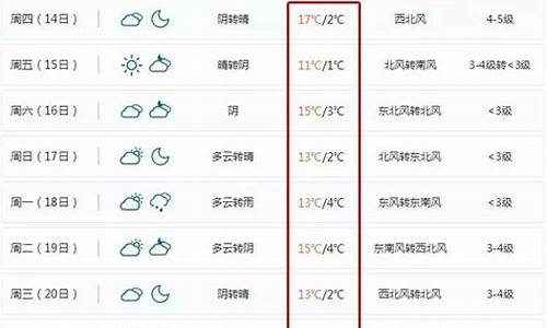 北仑天气15天预报查询_北仑天气15天