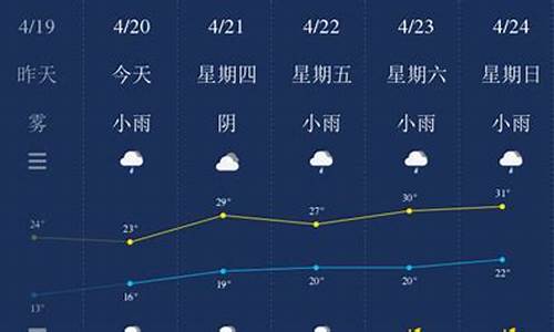 南平天气预报15天准确率查询_南平天气预报15t