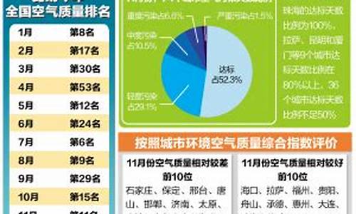 昆明空气质量_昆明空气质量指数实时查询