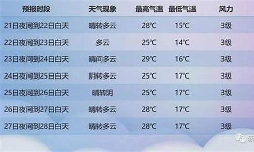 新疆喀什天气预报一周_新疆喀什天气预报一周15天查询