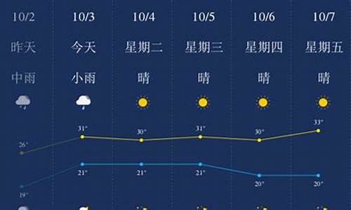 西双版纳最近一周的天气预报_西双版纳最近一周天气预报查询