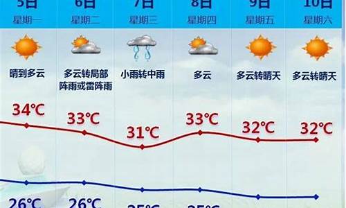 厦门一周天气_厦门一周天气预报7天查询结果