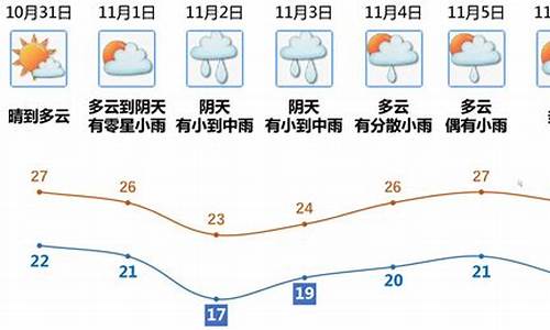 江门明天天气预报情况_江门明天的天气预报