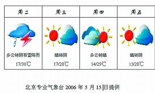 春节未来一周天气_2022春节天气预报