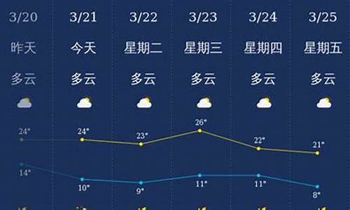 11月份丽江天气预报_11月底丽江天气情况