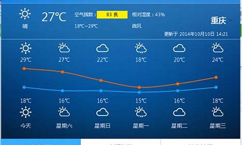 重庆未来15天穿衣指南_重庆未来15天的天气预报