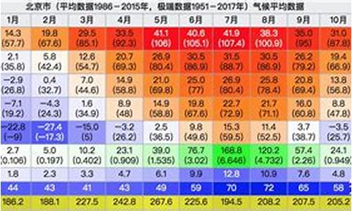 上海天气湿度_上海天气湿度记录查询