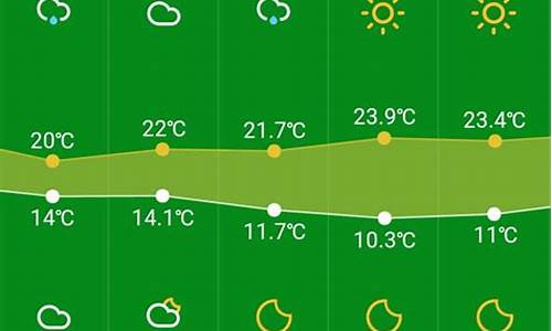 杭州未来15天天气预报情况_杭州未来15天天气预报情况怎样