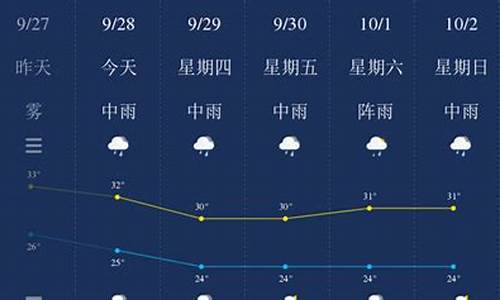 广西钦州天气预报查询一周15天_钦州天气预报15天查询结果最新