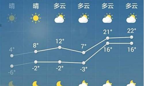 岐山天气预报30天_岐山天气预报一周天气