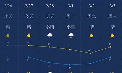 大连金州天气预报15天准确一览表_大连金州天气