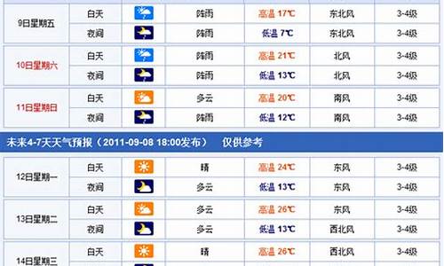 焦作未来一周天气情况查询表最新版_焦作未来一周天气情况查询表最新版