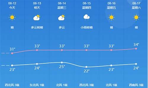 桐城天气预报60天查询_桐城天气预报30天天气