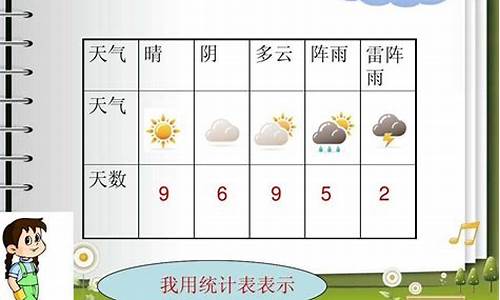 一周天气统计表二年级怎么画_二年级制作天气的统计表