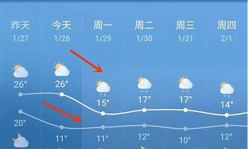 临高天气预报今天_临高天气预报一周高