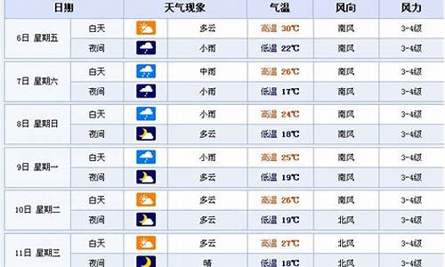 辽宁鞍山一周天气预报7天查询_辽宁鞍山一周天气预报15天