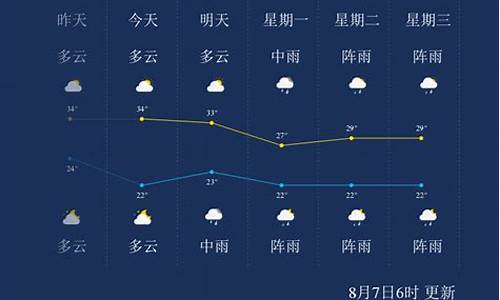 遵义天气预报7天查询_遵义一周天气预报7天