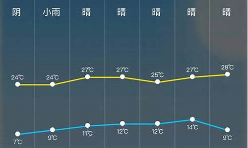 盐山天气预报24小时详情表_盐山一周天气预报15天