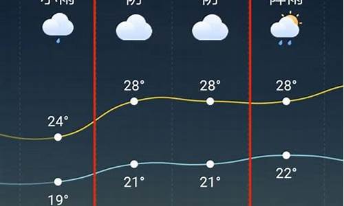 天台天气预报_临海天气预报