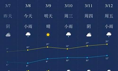 潜江天气15天预报_潜江天气预报10天气