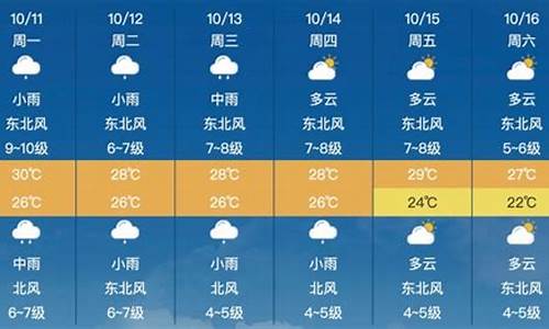 福建莆田天气预报_福建莆田天气预报最新今天