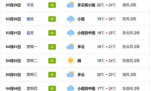 从化天气预报一周15天_从化天气预报一周15天