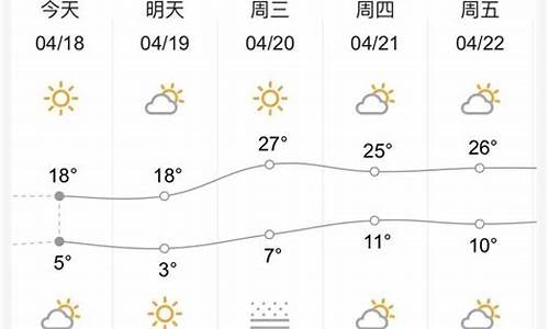 甘肃兰州天气预报30天_甘肃兰州天气预报30天查询结果是什么