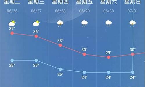 南京市未来十五天天气预报_南京地区未来十五天气预报