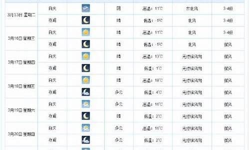 衡水天气预报查询一周_衡水天气预报查询一周15天气预报15天查询