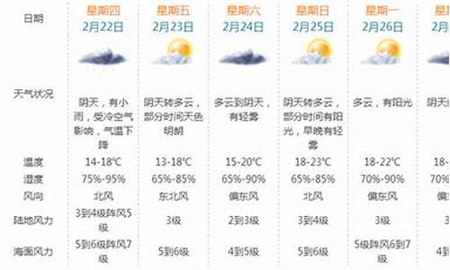 珠海市天气预报查询一周15天_珠海一周天气预报15天准确最新查询结果