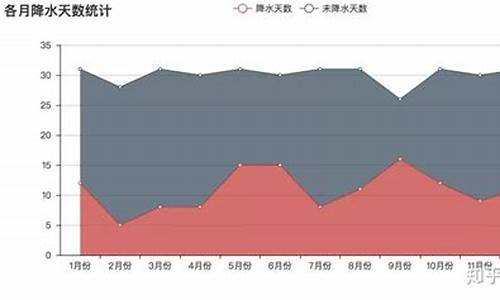 一周的天气情况分析报告_一周天气情况分析报告表