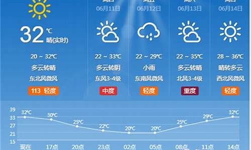 淄博天气预报查询一周天_淄博市天气预报一周天气预报