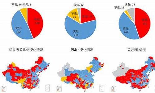 北京空气质量排名全国_北京空气质量排名