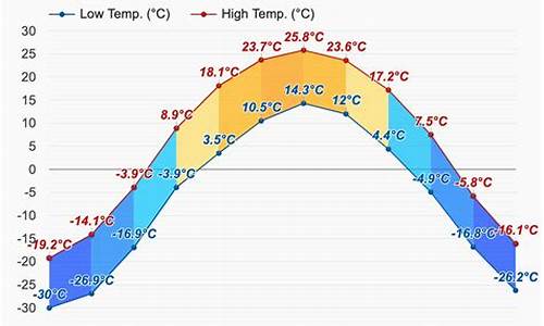 海拉尔天气预报15天气,清明期ha_海拉尔天气预报15天天气