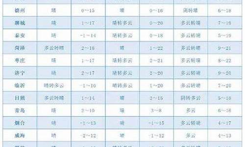 山东莱州天气预报查询一周_山东莱州天气预报查询一周7天