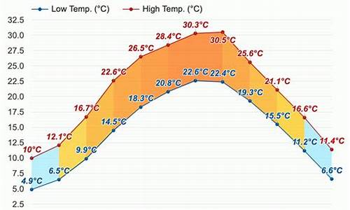 乐山井研天气预报一周 7天_乐山井研天气预报